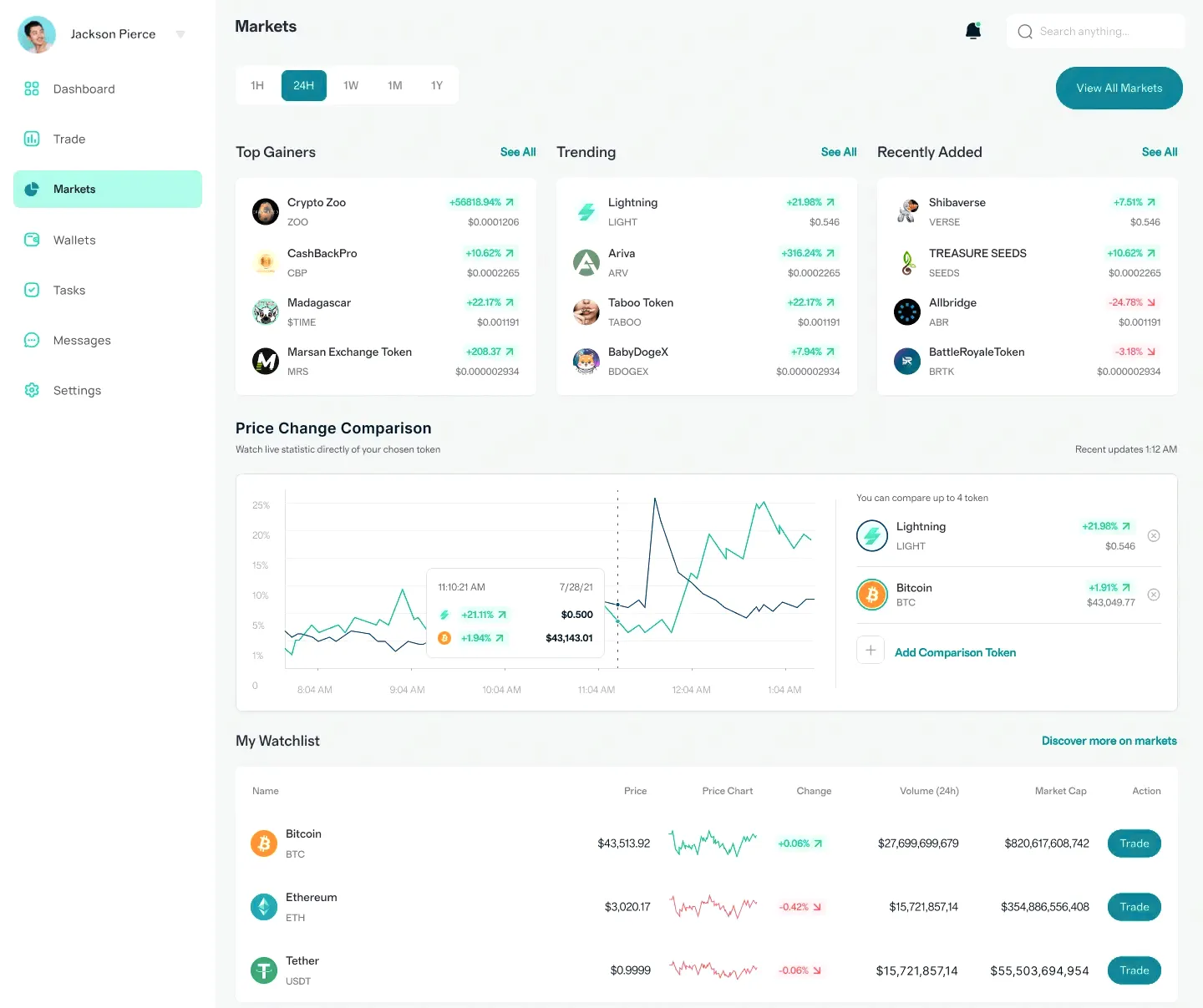 Vyrqolen cripto en España